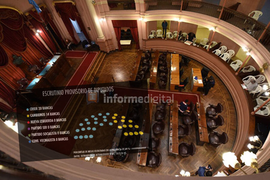 El PJ mete 20 diputados y Cambiemos 14