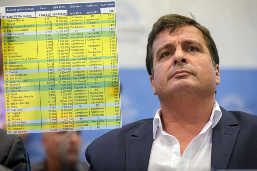 Muestra números de cómo Cambiemos usó los ATN