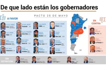 (Mención a Frigerio) Apoyos, rechazos y dudas sobre el “Pacto del 25 de Mayo”: uno por uno, cuál es la posición de los gobernadores