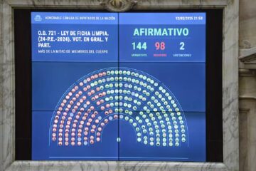 (Voto de legisladores entrerrianos) Uno por uno: así votaron los diputados el proyecto de Ficha Limpia