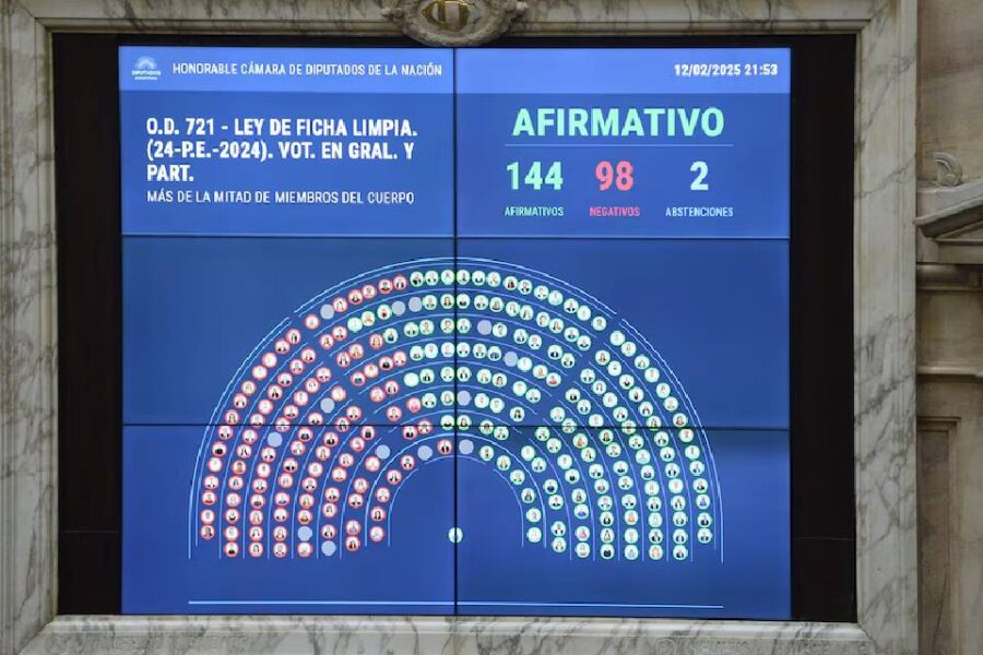 (Voto de legisladores entrerrianos) Uno por uno: así votaron los diputados el proyecto de Ficha Limpia