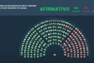 Cámara de Diputados aprueba ley de EMERGENCIA en discapacidad con 143 votos a favor, ahora pasa al Senado.