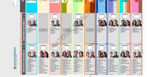 Boleta Única Papel en las elecciones legislativas 2025: procedimiento de votación y controles esperados a nivel nacional