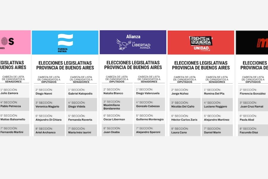 Candidatos de La Libertad Avanza, PRO, Fuerza Patria y Somos Buenos Aires para las elecciones legislativas 2025 en Buenos Aires