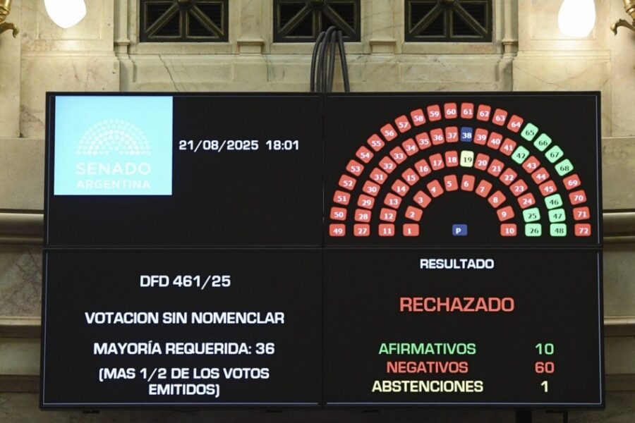 Derrota legislativa del Gobierno: el Senado le volteó cinco decretos