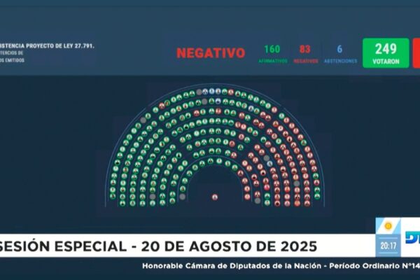 Uno por uno: así votó cada diputado  para sostener el veto al aumento jubilatorio