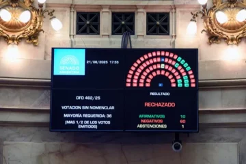 El Senado rechazó los decretos de Milei: cómo votaron los entrerrianos