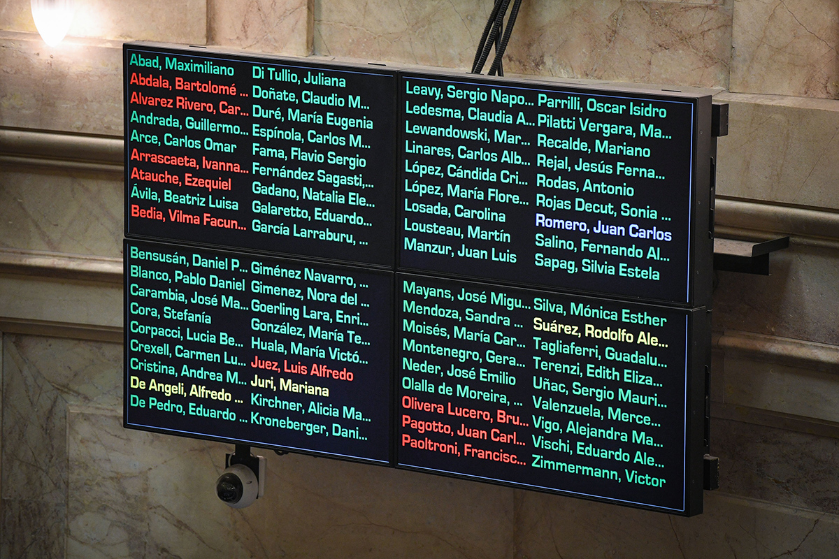 Otra derrota para Milei: el Senado rechazó el veto a los ATN