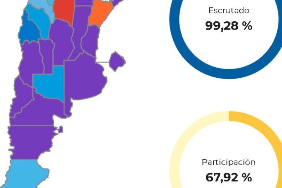La Libertad Avanza controla Congreso y Senado: desafíos para la gobernabilidad y la oposición