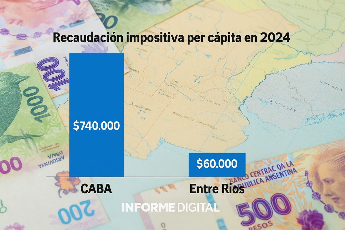 Entre Ríos entre las que más depende económicamente de Milei: 60% son fondos nacionales