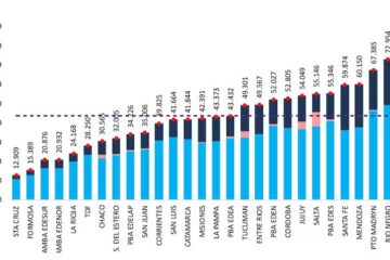 Entre Ríos quedó entre las provincias con la luz más cara para hogares de bajos ingresos