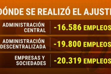 El gobierno planea otro ajuste de empleados estatales