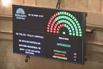 La lección del Presupuesto: el Gobierno celebró, pero pasó del existimo al realismo