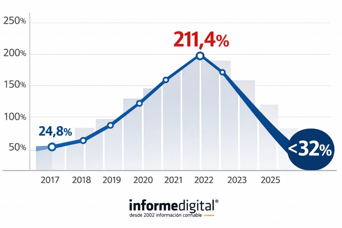 Inflación 2025: la más baja en ocho años y el impacto silencioso en Entre Ríos