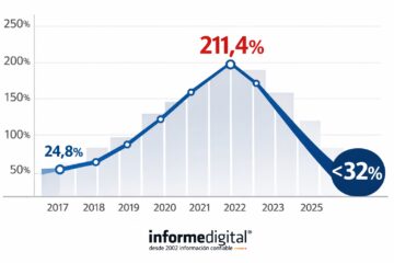 Inflación 2025: la más baja en ocho años y el impacto silencioso en Entre Ríos