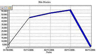 Nuevo record de Informe Digital
