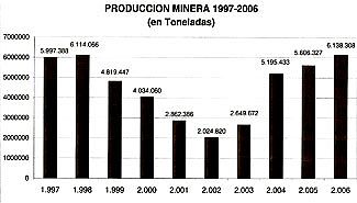 La minería logró un record en Entre Ríos
