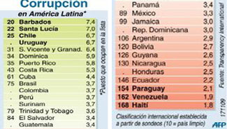 Alumnos copan el CGE y funcionarios pasan calor