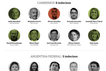 Aborto: definición en Diputados en medio de una fuerte paridad de votos (el voto de los entrerrianos)