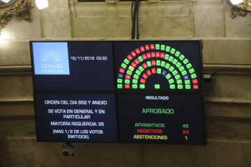El Senado sancionó el Presupuesto 2019, con más votos de los esperados (peronistas entrerrianos votaron a favor)