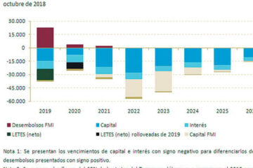 La herencia (que será) recibida (recuerdan la deuda en dólares que consiguió Entre Ríos)
