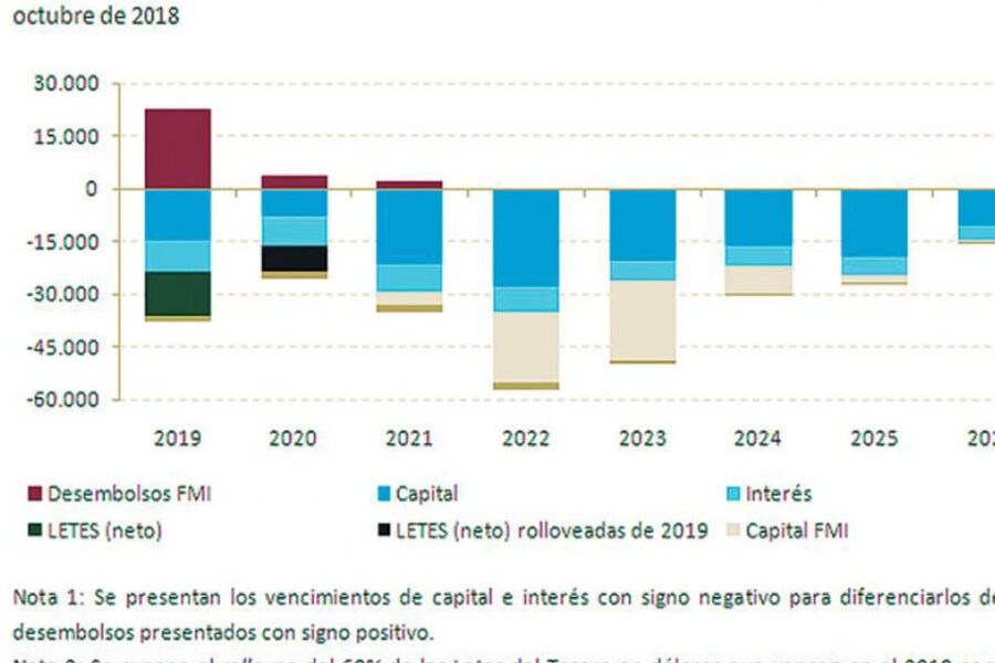 La herencia (que será) recibida (recuerdan la deuda en dólares que consiguió Entre Ríos)