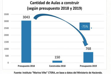 El cuento de los tres mil jardines de infantes (un caso en Entre Ríos)