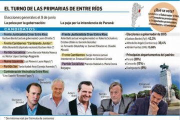 PASO: Bordet busca blindar reelección el domingo, en otro duro desafío para Macri