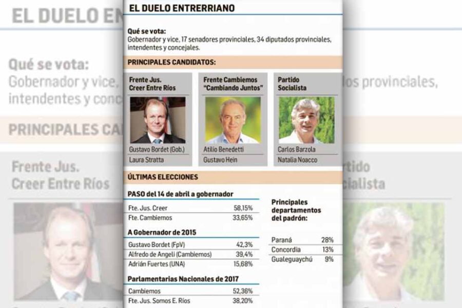 Bordet apuesta a reelección, blindado por peronismo unido