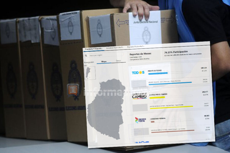 Las intendencias de Cambiemos que más votos perdieron en dos meses