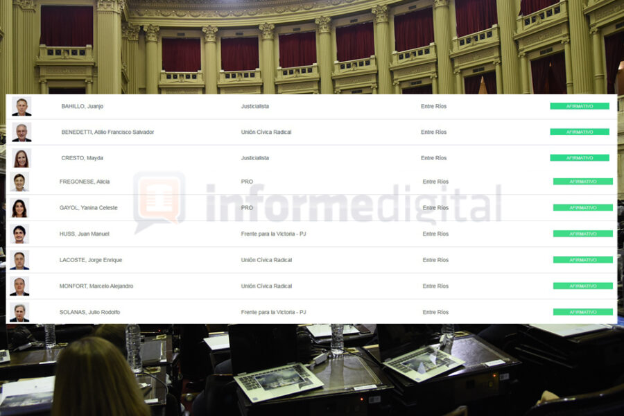 Todos los entrerrianos apoyaron la emergencia alimentaria