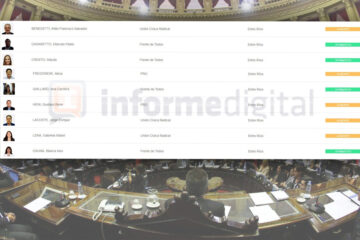 Los entrerrianos a favor y en contra de las jubilaciones de privilegio