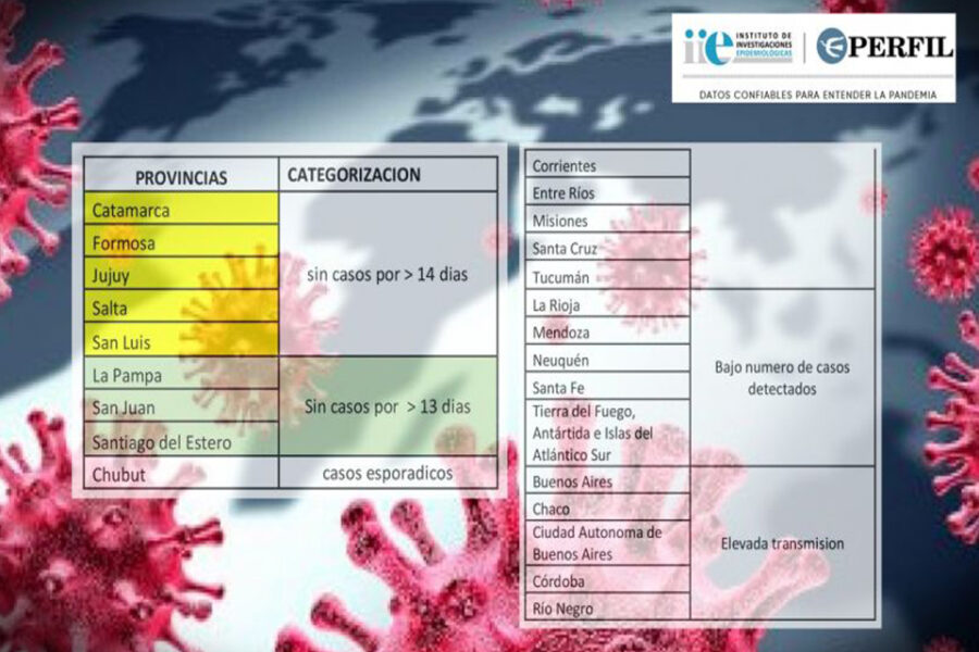 Coronavirus: “Las provincias se clasifican en cinco grupos según su número de casos” (mención a Entre Ríos)