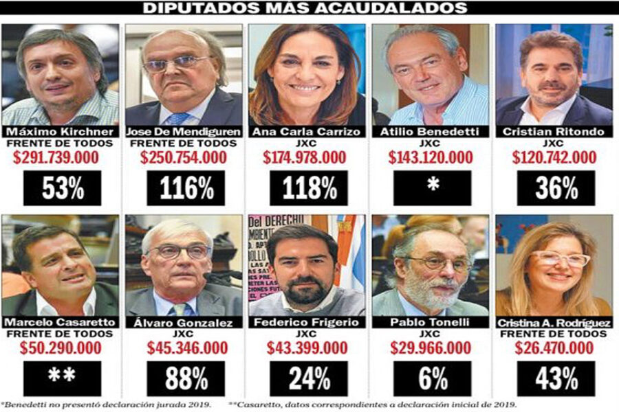 Benedetti y Casaretto, los diputados entrerrianos con más plata