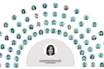 Aborto Legal: Así está el poroteo de votos en el Senado (dos entrerrianos entre los indecisos)