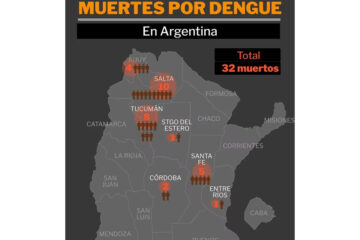 (Mención a Entre Ríos) Al menos 32 muertes por dengue en Argentina: la cifra es récord y los contagios siguen en aumento