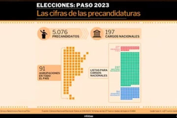 (Mención a Entre Ríos) Radiografía de las PASO 2023: todos los números de una elección clave para las generales de octubre