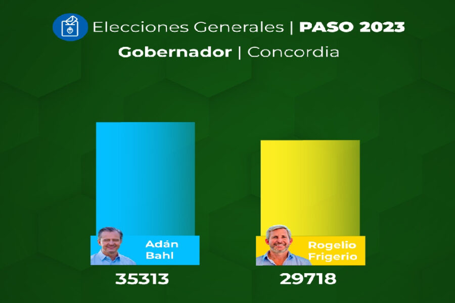 Concordia quiere volver a ser la capital del PJ