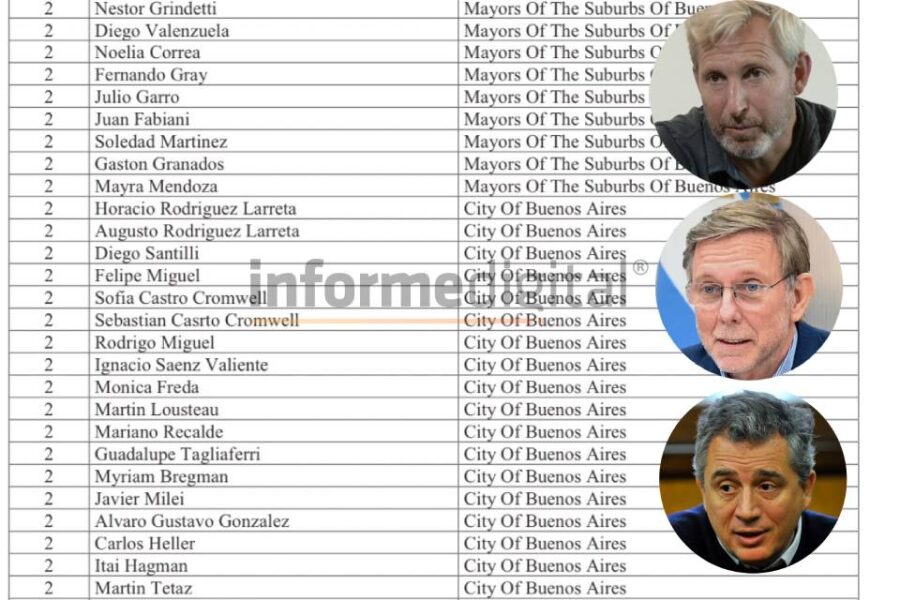 Frigerio, Bahillo y Etchevehere en polémica lista de abogado buitre